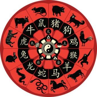 Roda do Zodíaco Chinês